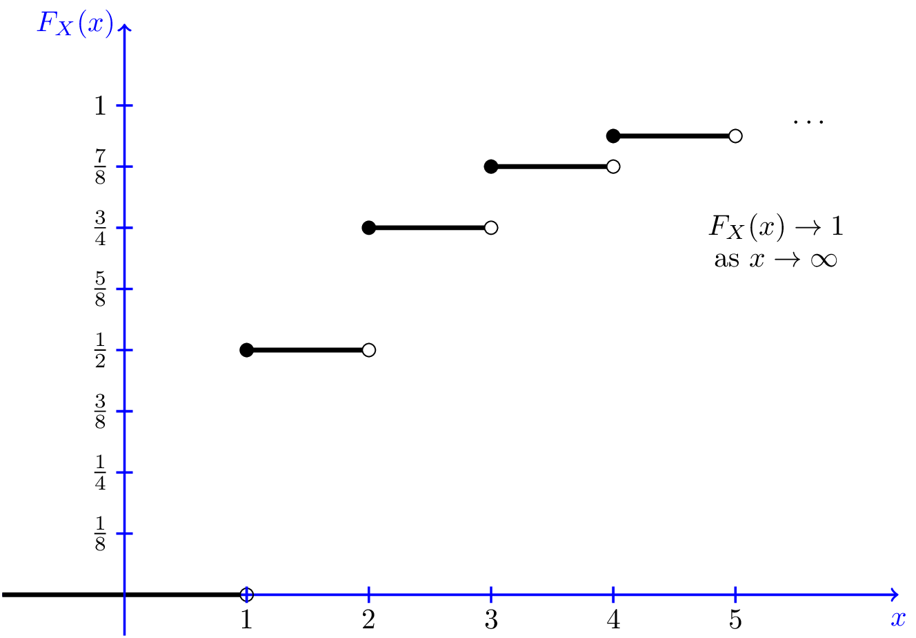 cumulative-distribution-function