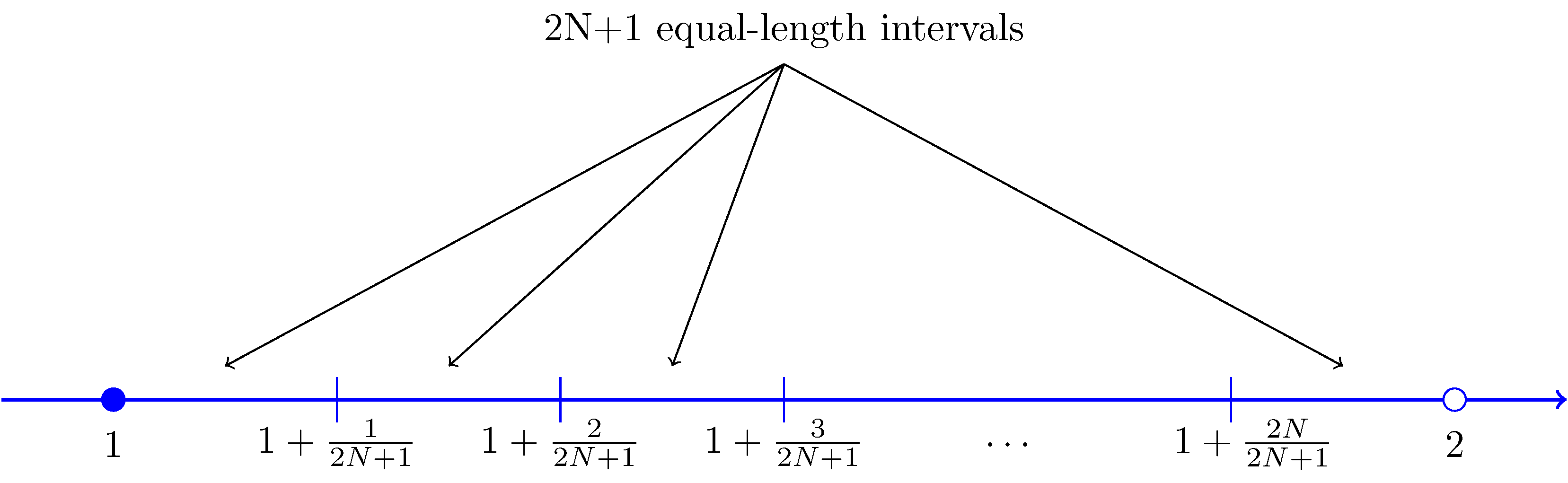 Equal-length Intervals