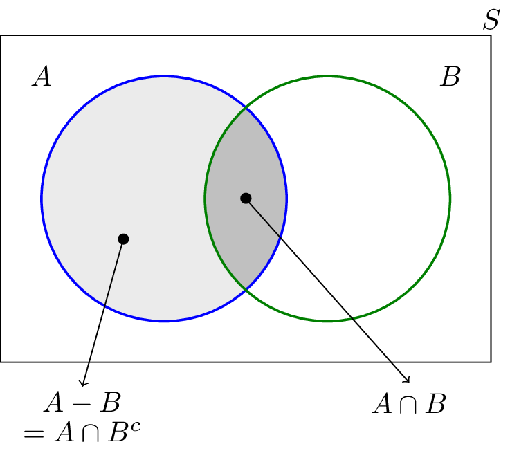 Finding Probabilities