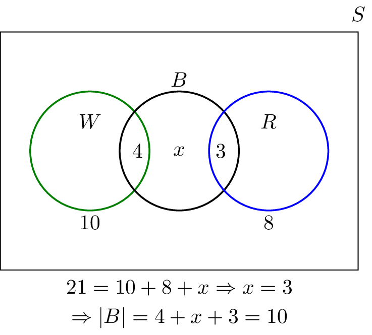 https://www.probabilitycourse.com/images/chapter1/venn-inc-exc_b.png