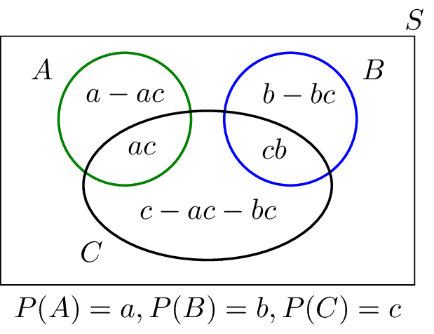  Conditional Probability Exercises And Solutions Pdf NorataroChung