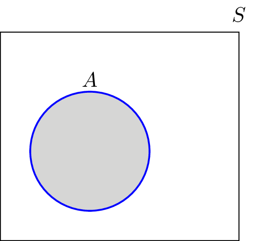 Venn diagram