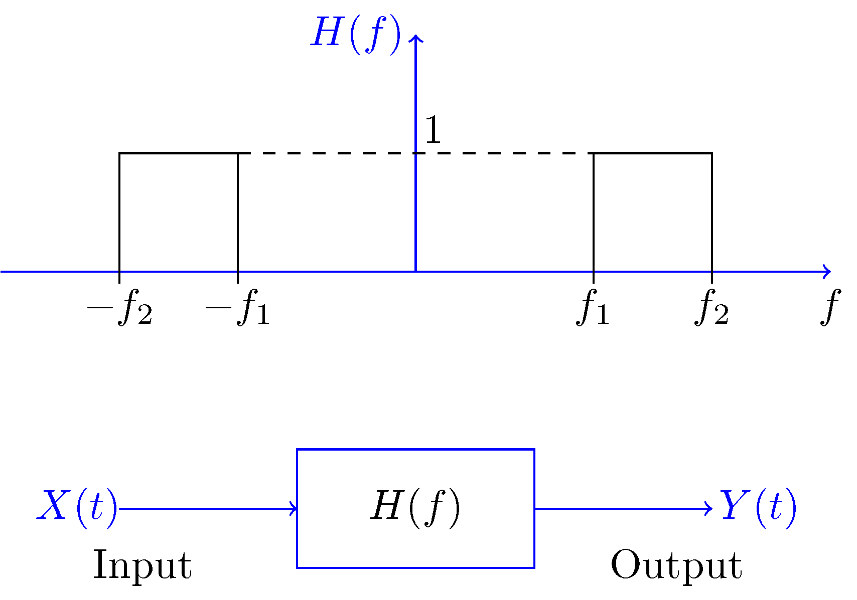 bandpass-filter