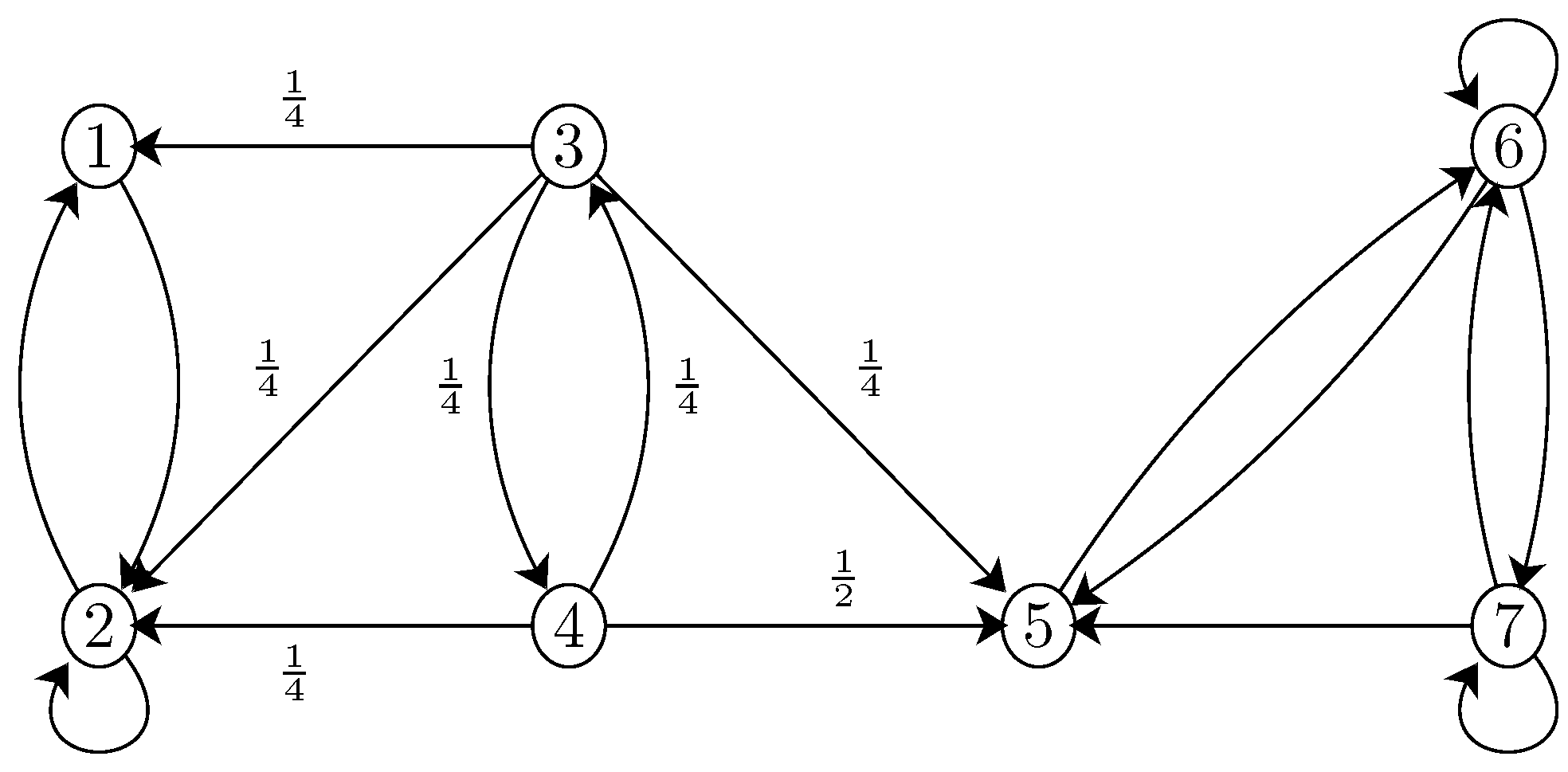 DTMC-EOC-2