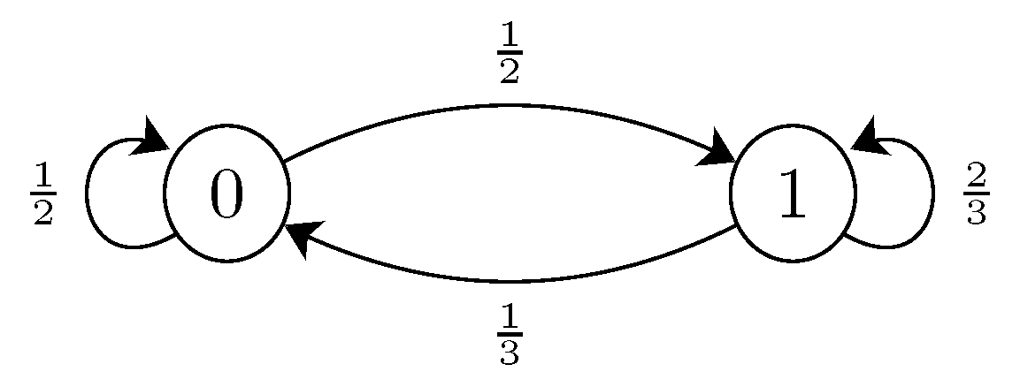 MC-diagram-2