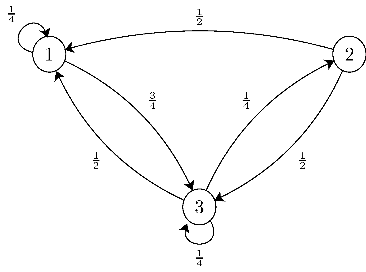 MC-diagram-EOC-1