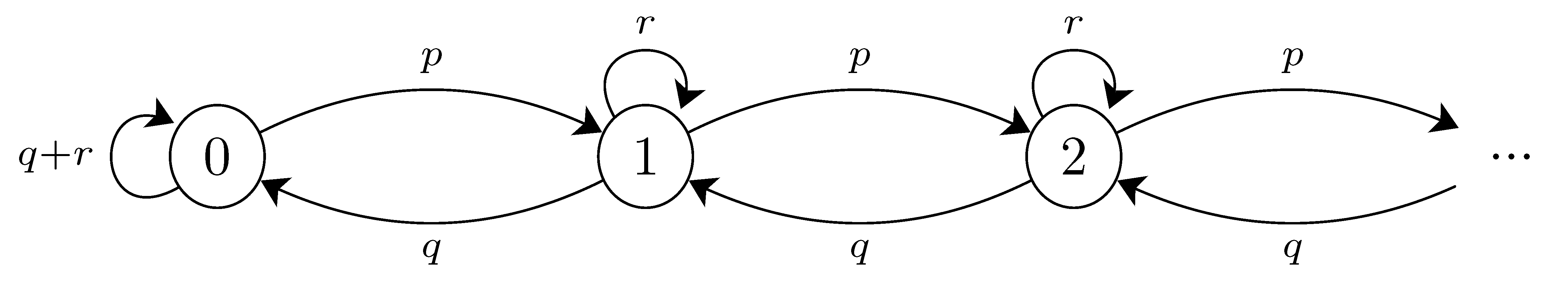 MC-diagram-inf-3