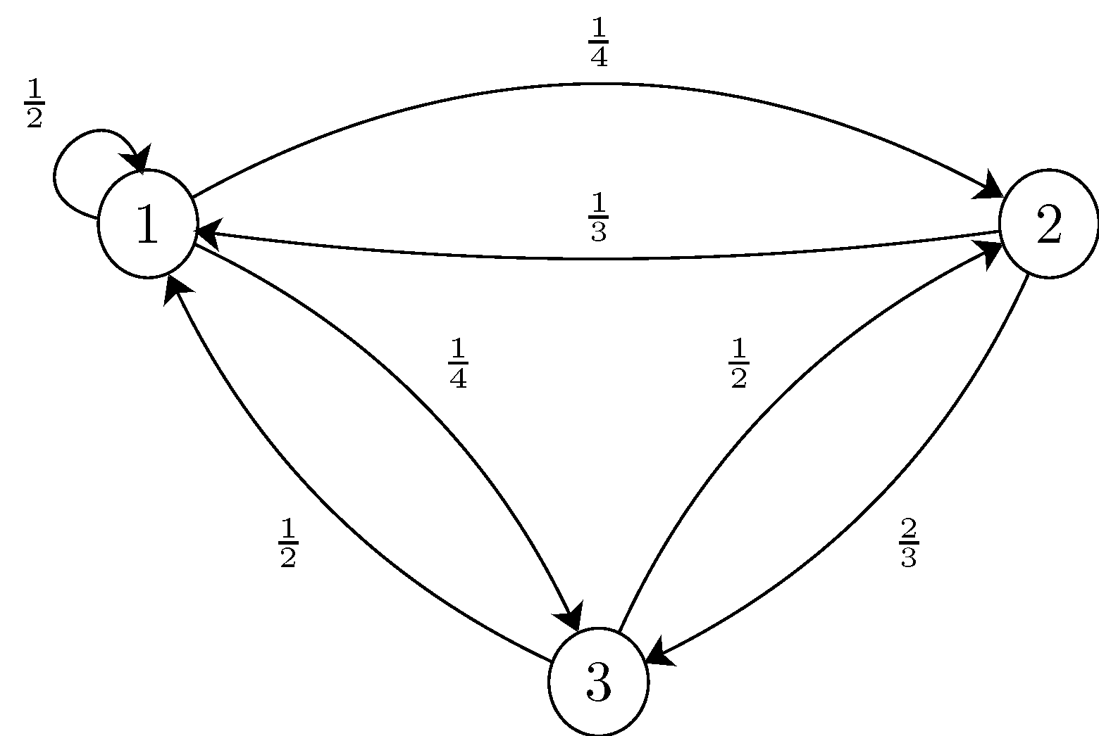 MC-diagram-solved-stationary