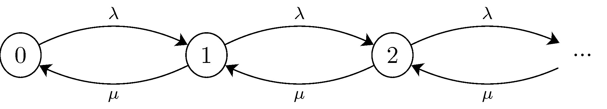 queue-transition